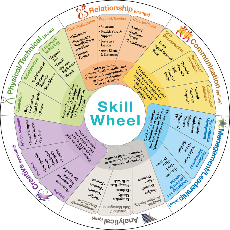 SkillScan